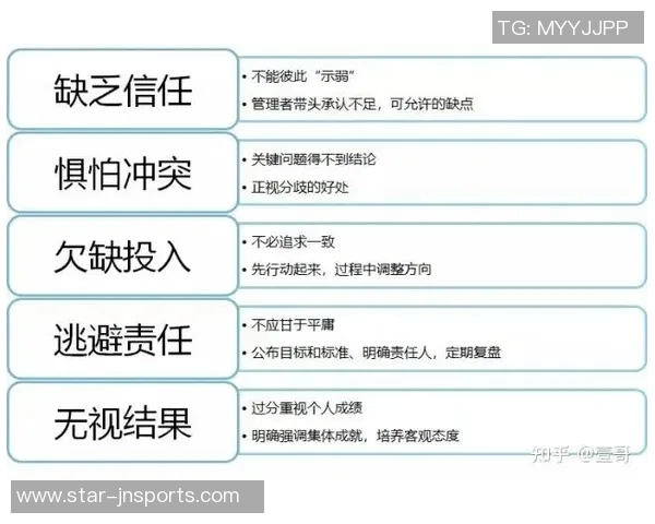 赛后复盘重庆足球队与西安足球队的团队协作与战术分析